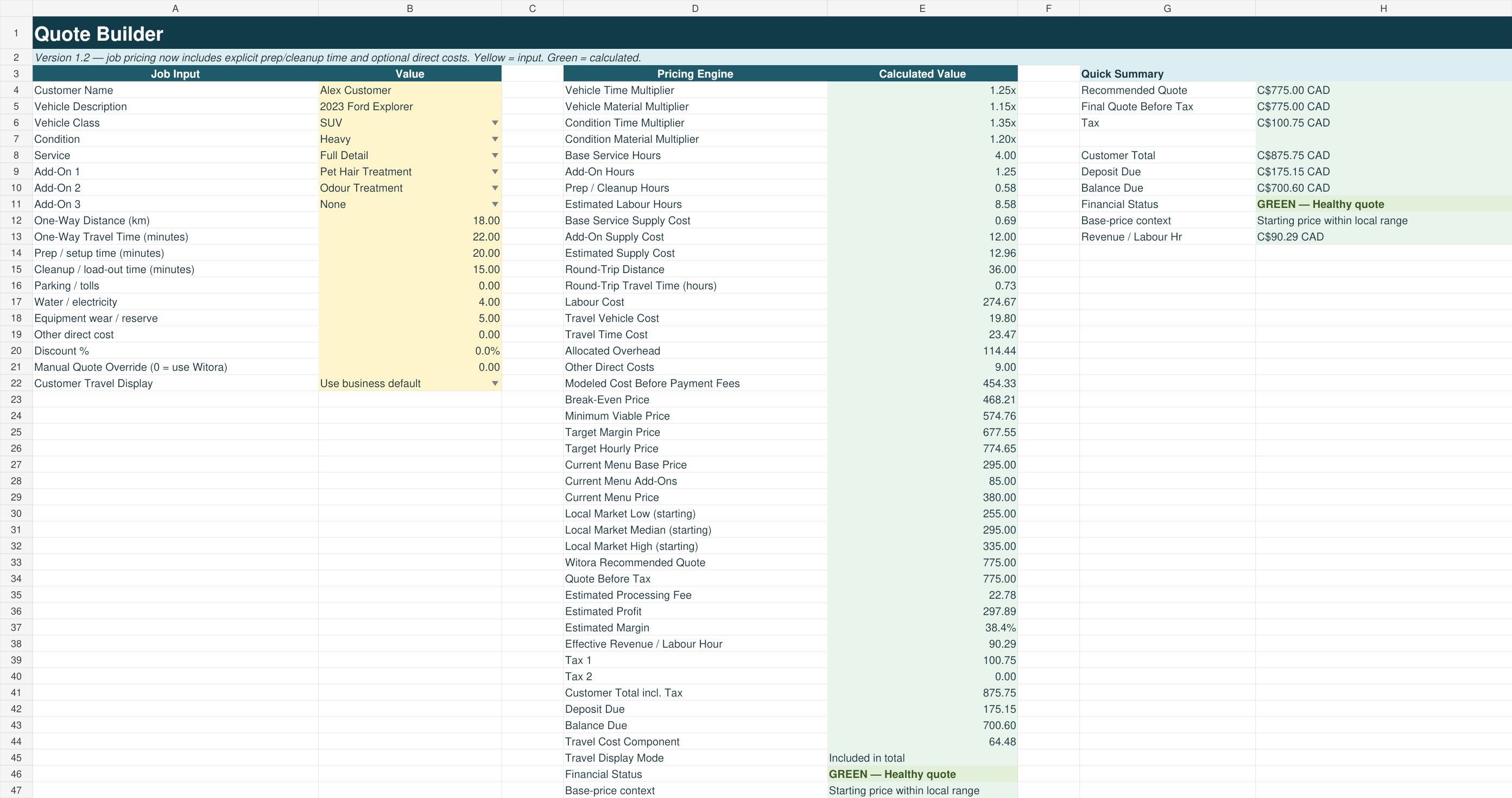 Illustrative Detailing Pricing & Profit Toolkit demo: CAD 775 quote before tax, CAD 297.89 estimated profit and 38.4 percent margin.