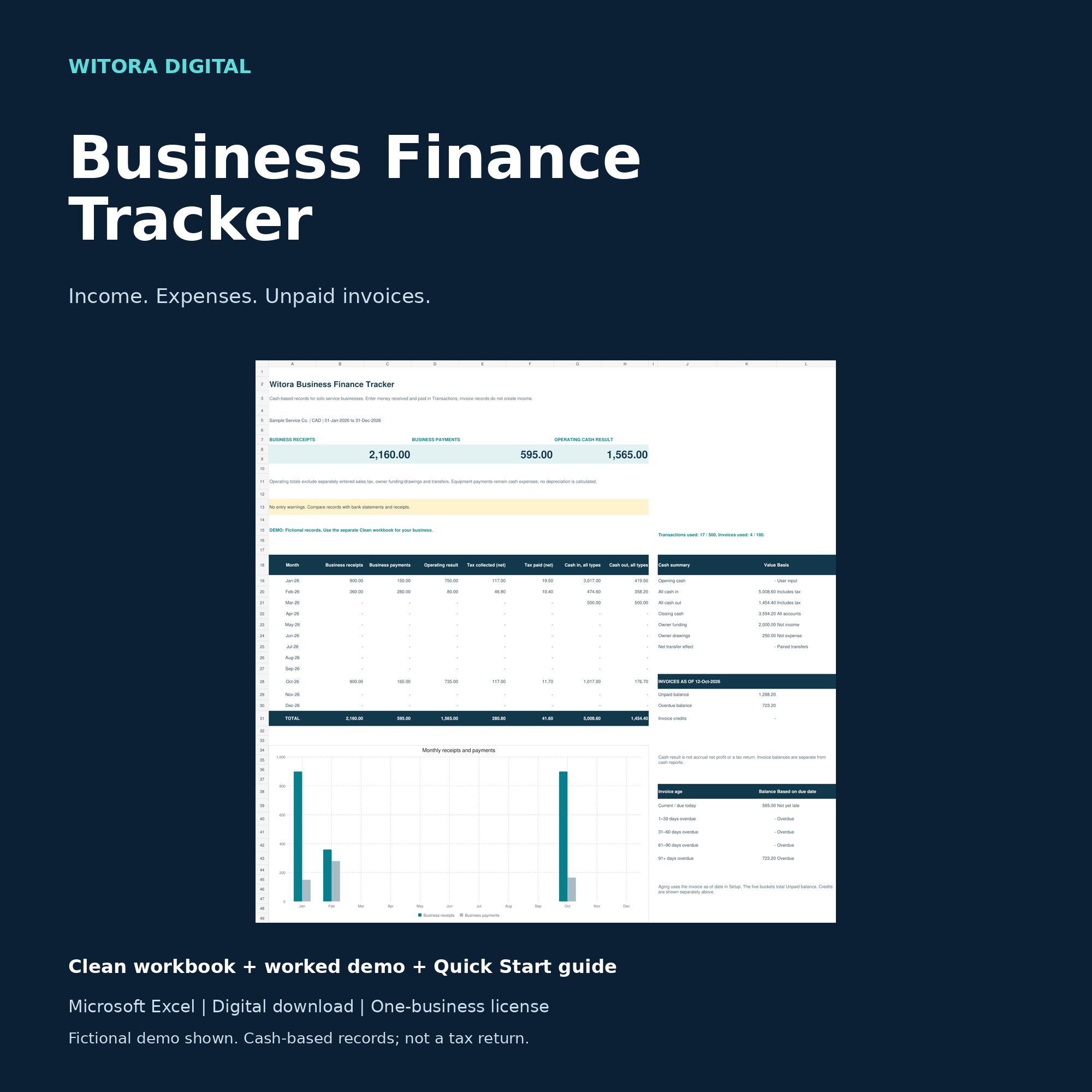 Witora Business Finance Tracker Excel dashboard